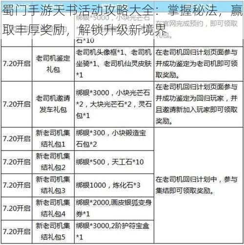 蜀门手游天书活动攻略大全：掌握秘法，赢取丰厚奖励，解锁升级新境界