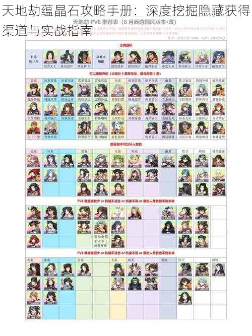 天地劫蕴晶石攻略手册：深度挖掘隐藏获得渠道与实战指南