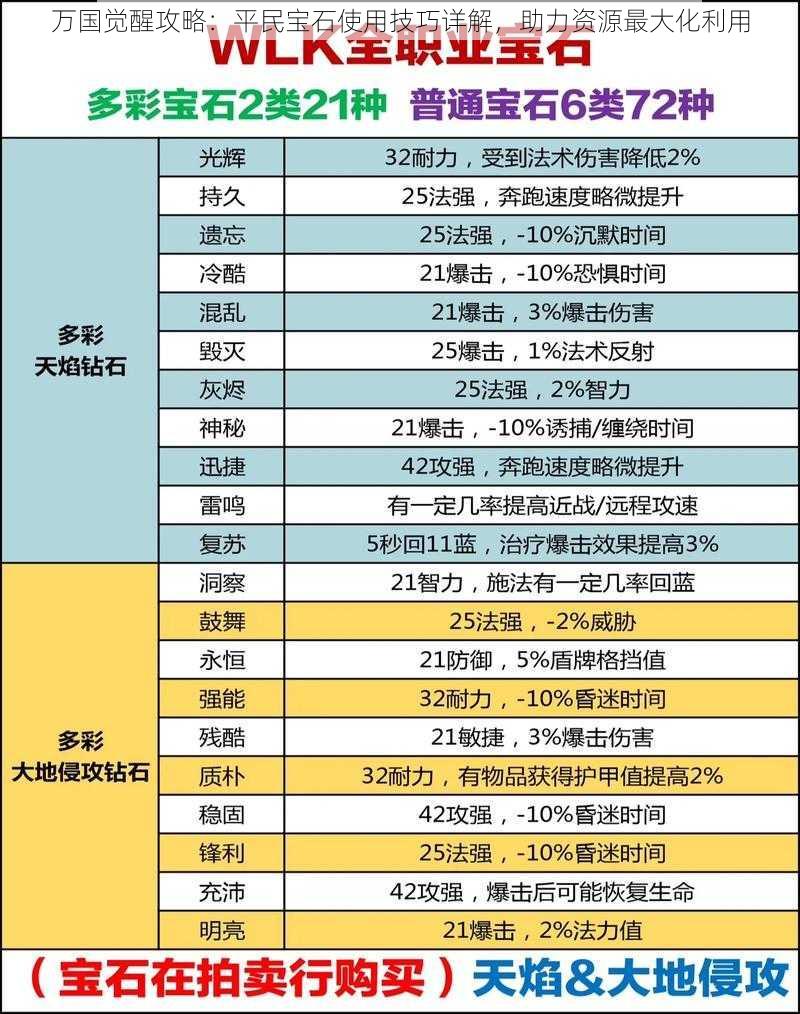 万国觉醒攻略：平民宝石使用技巧详解，助力资源最大化利用