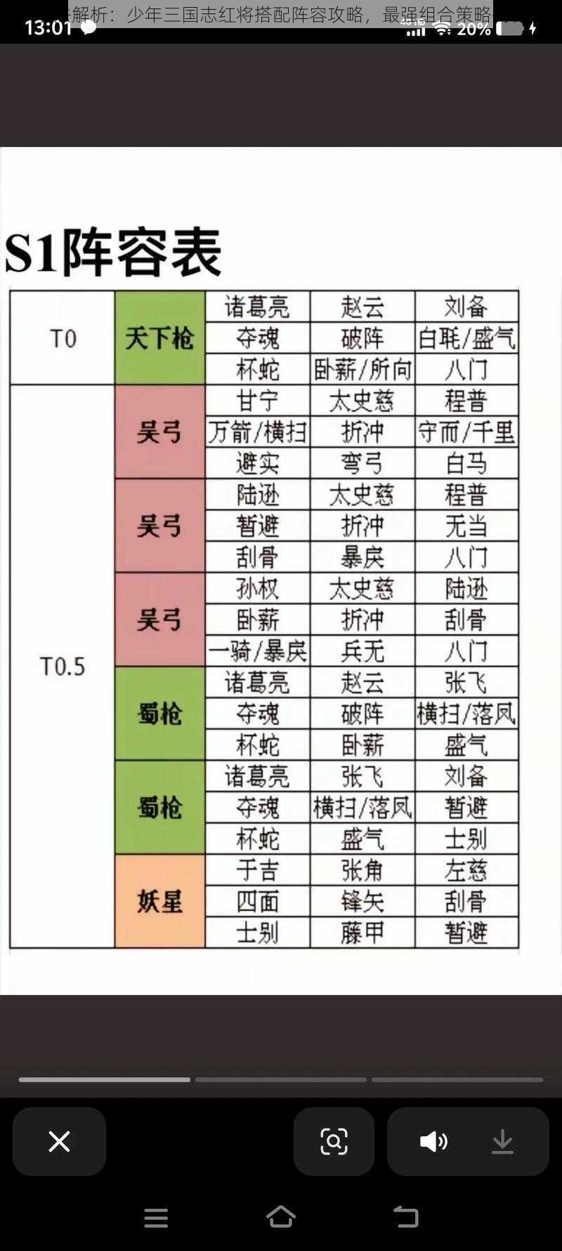 玩法解析：少年三国志红将搭配阵容攻略，最强组合策略揭秘