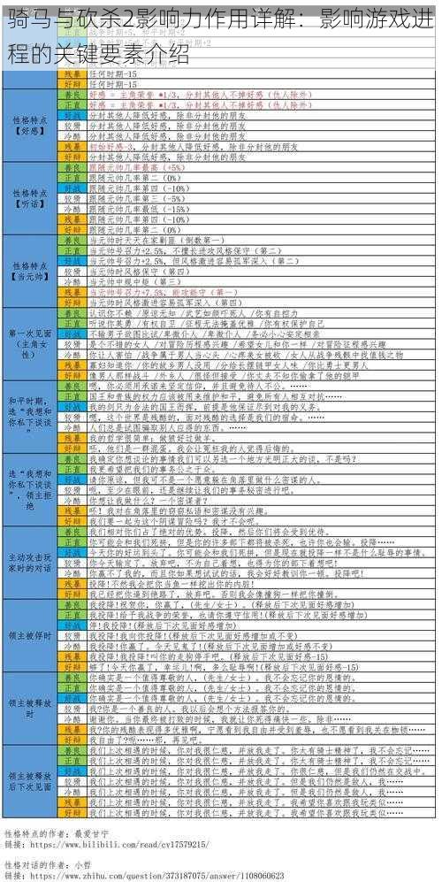 骑马与砍杀2影响力作用详解：影响游戏进程的关键要素介绍