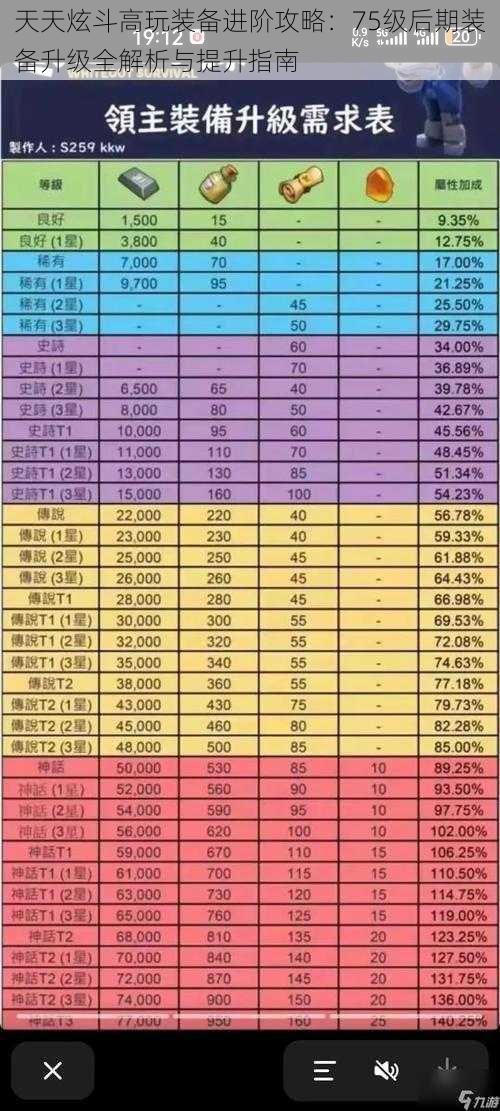 天天炫斗高玩装备进阶攻略：75级后期装备升级全解析与提升指南