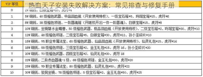 热血天子安装失败解决方案：常见排查与修复手册