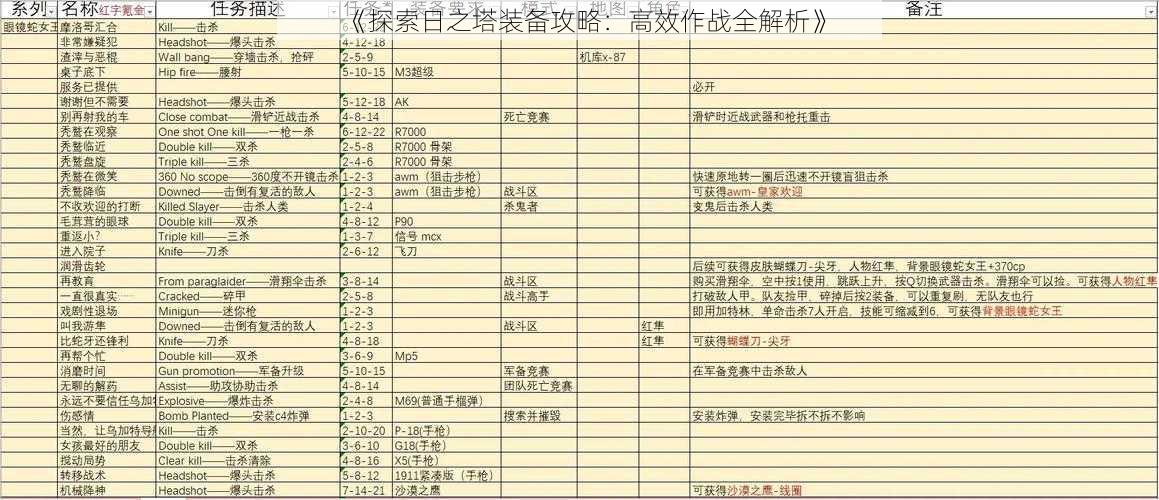 《探索日之塔装备攻略：高效作战全解析》