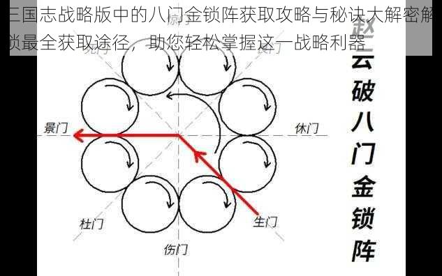 三国志战略版中的八门金锁阵获取攻略与秘诀大解密解锁最全获取途径，助您轻松掌握这一战略利器