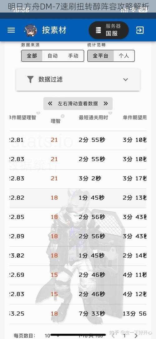 明日方舟DM-7速刷扭转醇阵容攻略解析