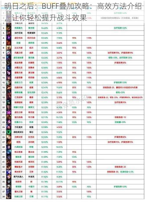 明日之后：BUFF叠加攻略：高效方法介绍，让你轻松提升战斗效果