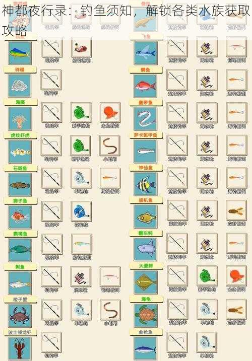 神都夜行录：钓鱼须知，解锁各类水族获取攻略