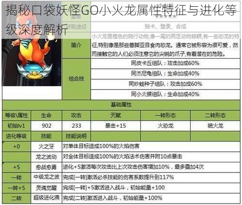 揭秘口袋妖怪GO小火龙属性特征与进化等级深度解析