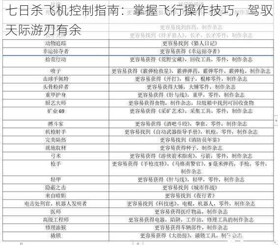 七日杀飞机控制指南：掌握飞行操作技巧，驾驭天际游刃有余