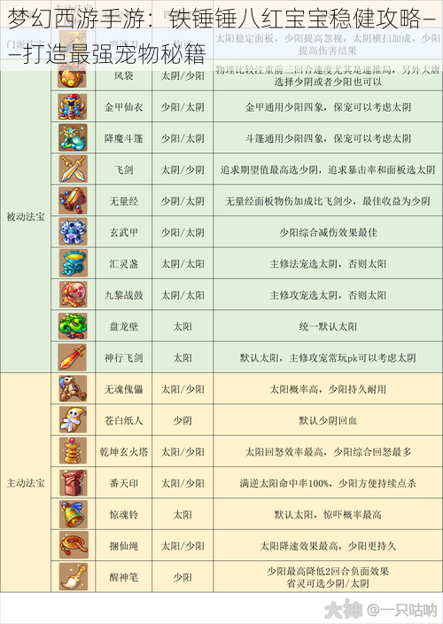 梦幻西游手游：铁锤锤八红宝宝稳健攻略——打造最强宠物秘籍