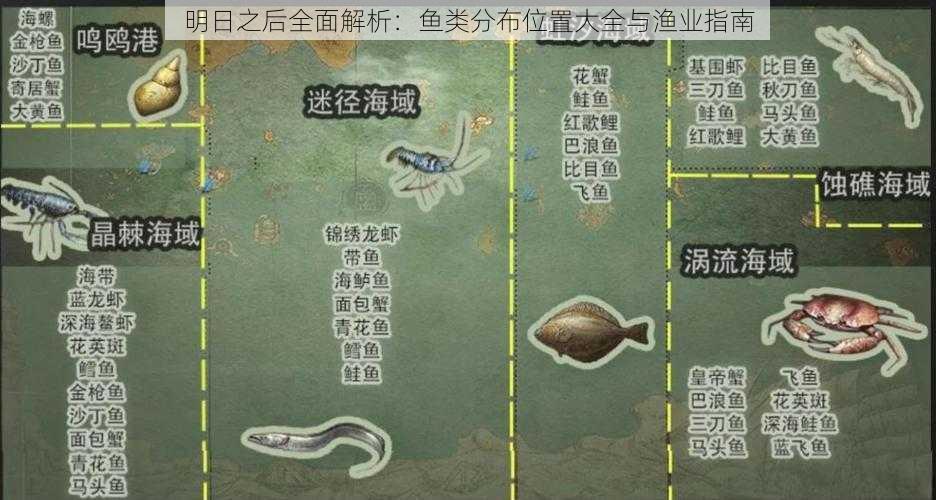 明日之后全面解析：鱼类分布位置大全与渔业指南