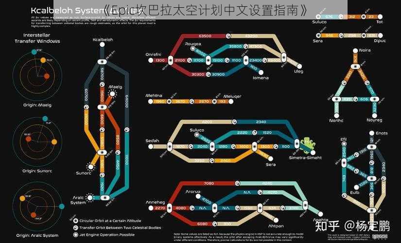 《Epic坎巴拉太空计划中文设置指南》