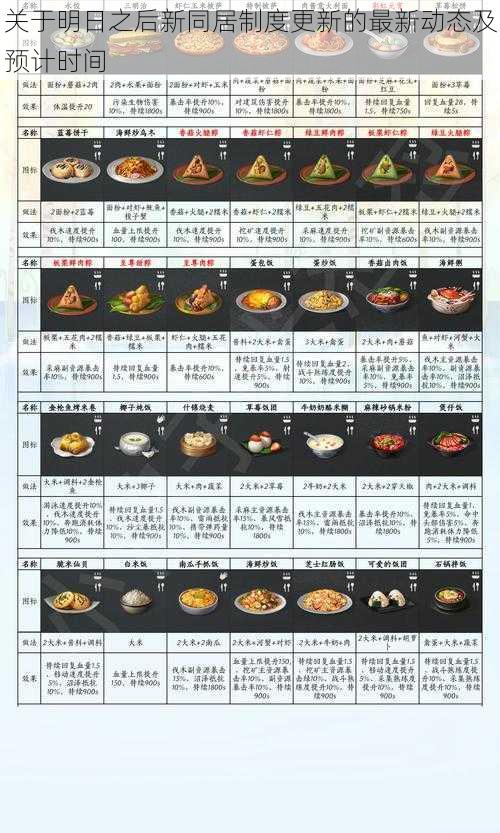 关于明日之后新同居制度更新的最新动态及预计时间