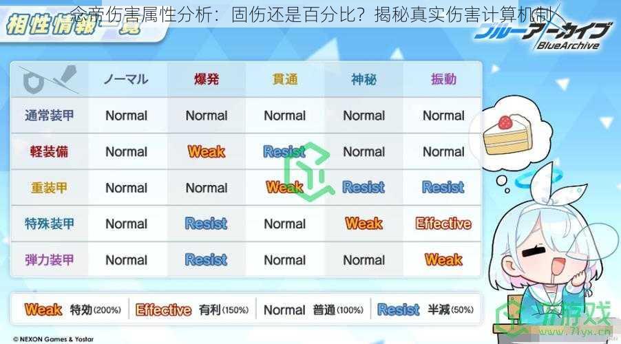 念帝伤害属性分析：固伤还是百分比？揭秘真实伤害计算机制