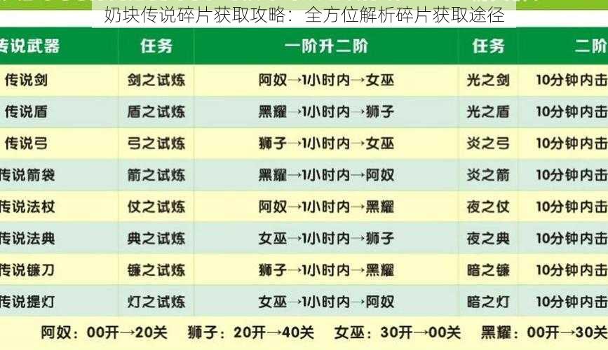 奶块传说碎片获取攻略：全方位解析碎片获取途径