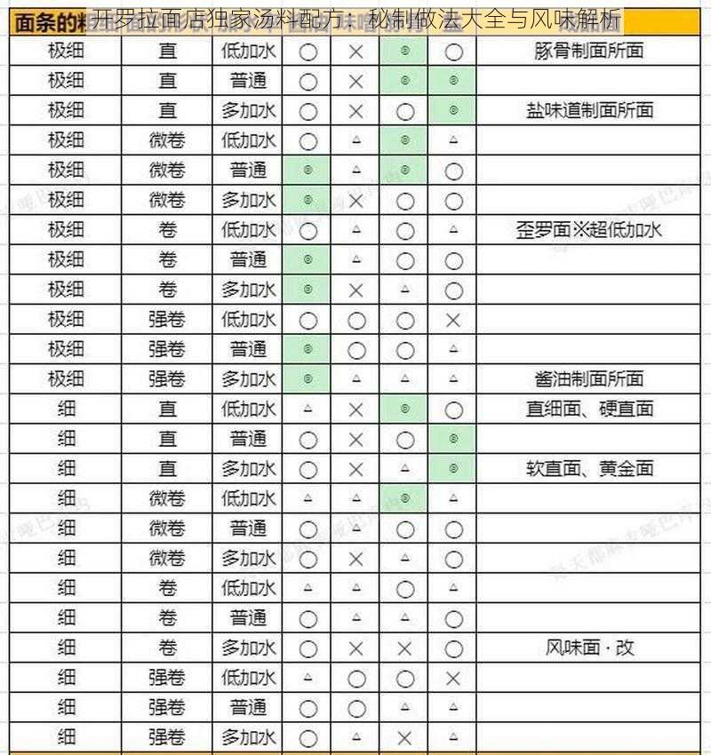 开罗拉面店独家汤料配方：秘制做法大全与风味解析