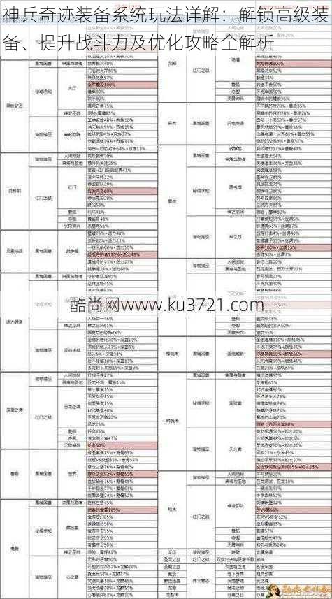 神兵奇迹装备系统玩法详解：解锁高级装备、提升战斗力及优化攻略全解析