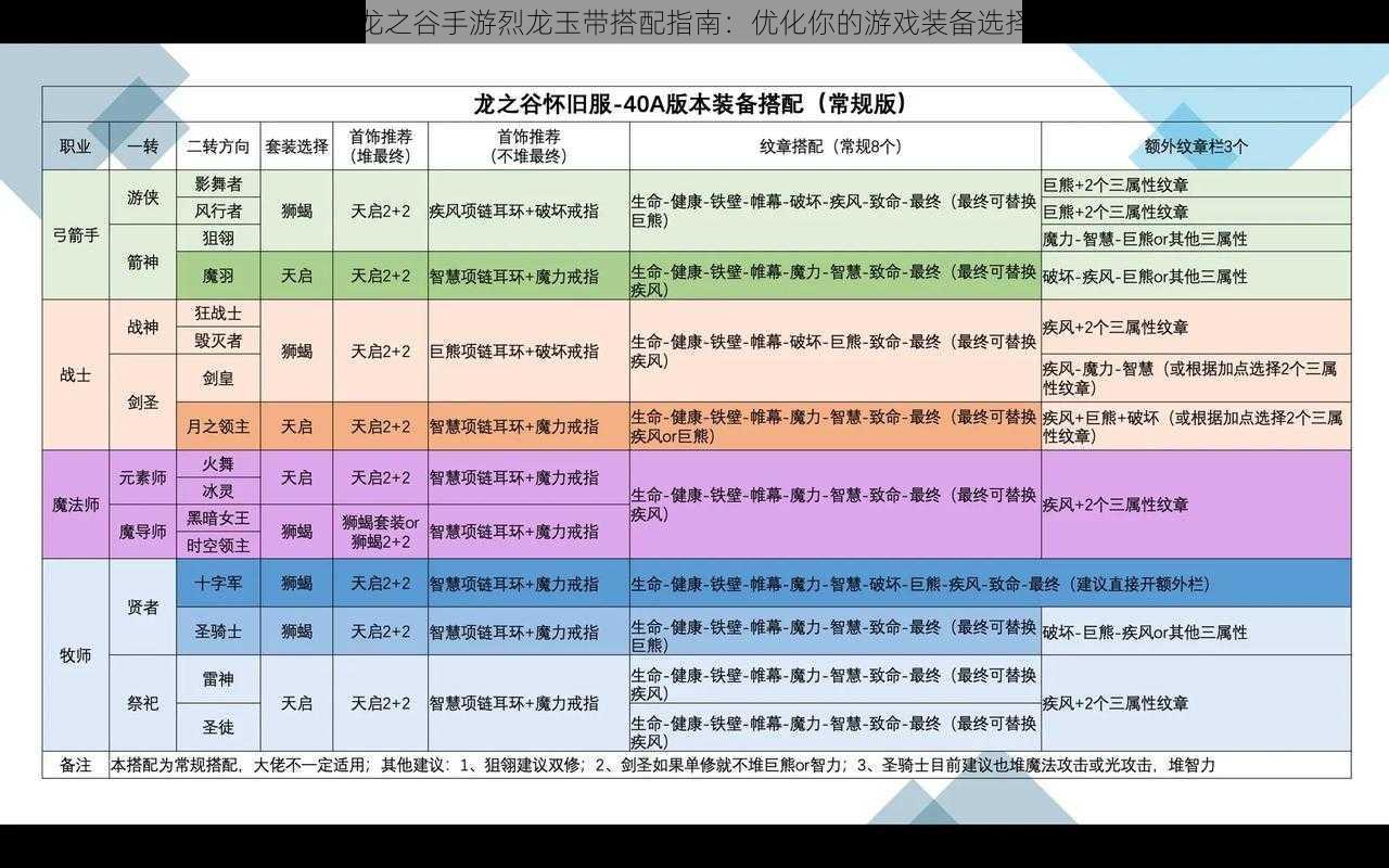 龙之谷手游烈龙玉带搭配指南：优化你的游戏装备选择