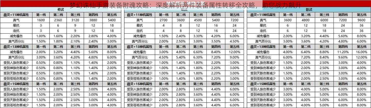 梦幻诛仙手游装备附魂攻略：深度解析两件装备属性转移全攻略，助您战力飙升