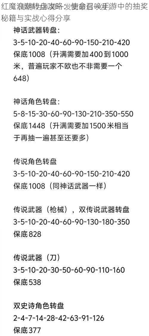 红魔浪潮转盘攻略：使命召唤手游中的抽奖秘籍与实战心得分享