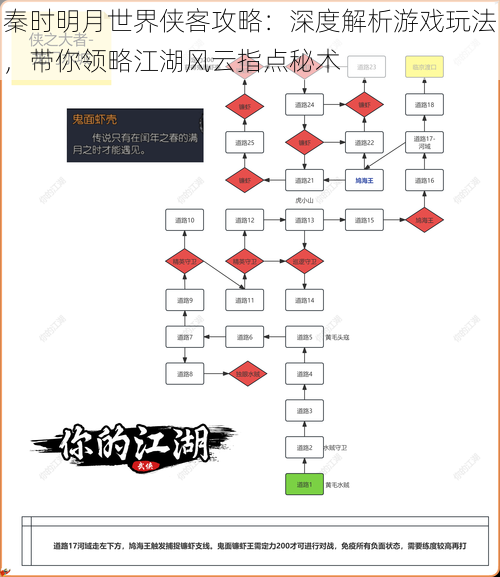 秦时明月世界侠客攻略：深度解析游戏玩法，带你领略江湖风云指点秘术