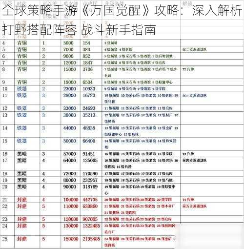 全球策略手游《万国觉醒》攻略：深入解析打野搭配阵容 战斗新手指南