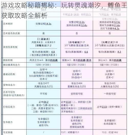 游戏攻略秘籍揭秘：玩转灵魂潮汐，鲤鱼王获取攻略全解析