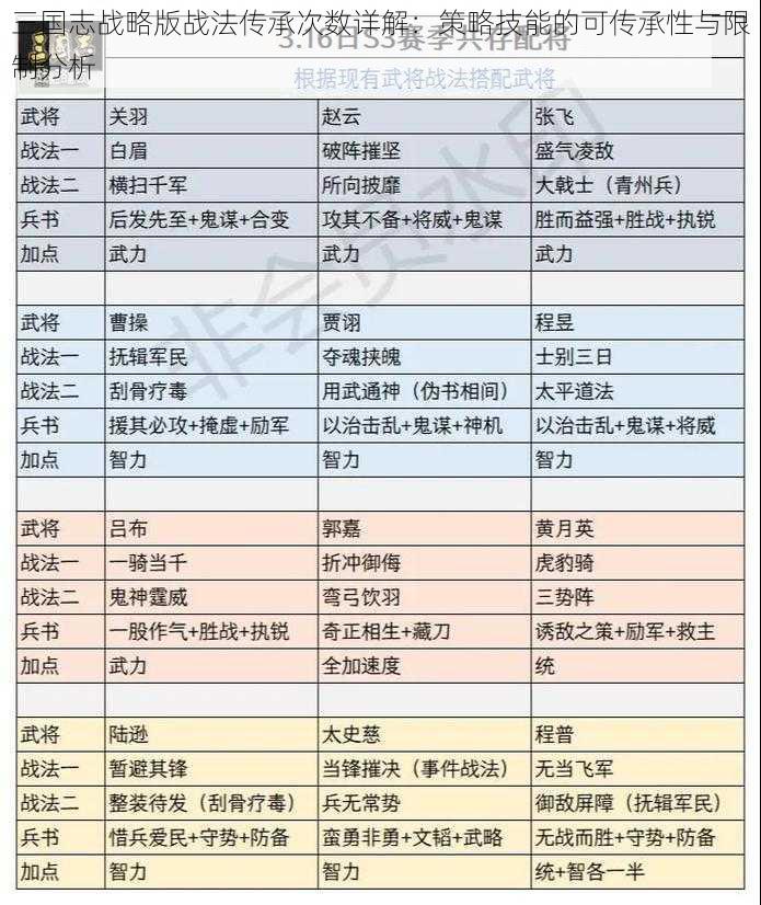 三国志战略版战法传承次数详解：策略技能的可传承性与限制分析