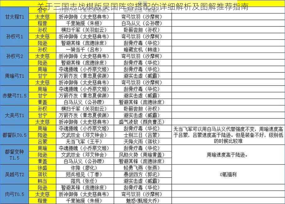 关于三国志战棋版吴国阵容搭配的详细解析及图解推荐指南