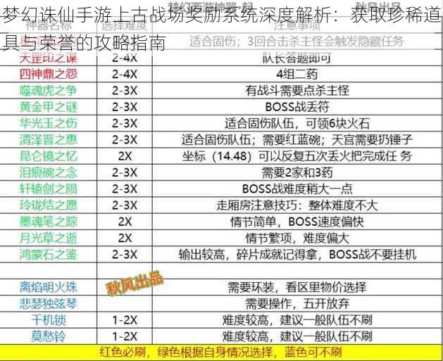 梦幻诛仙手游上古战场奖励系统深度解析：获取珍稀道具与荣誉的攻略指南