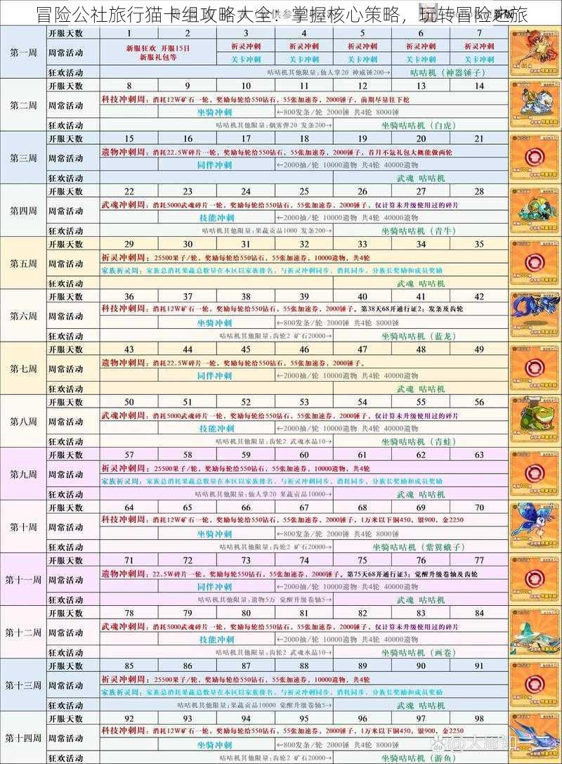 冒险公社旅行猫卡组攻略大全：掌握核心策略，玩转冒险之旅