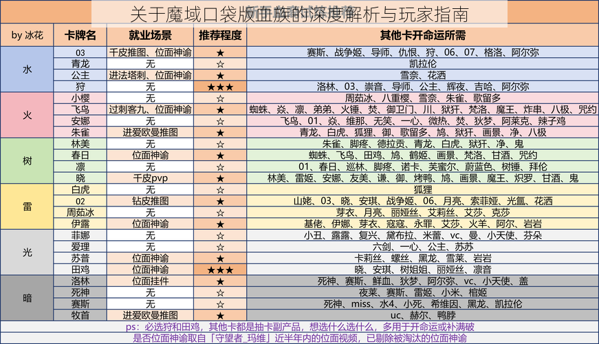 关于魔域口袋版血族的深度解析与玩家指南