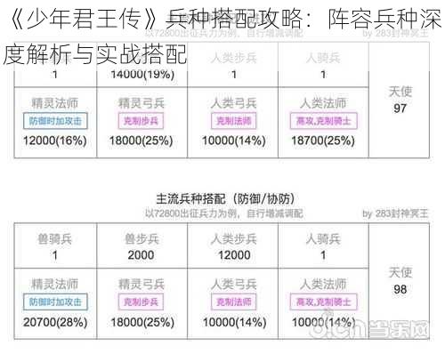 《少年君王传》兵种搭配攻略：阵容兵种深度解析与实战搭配