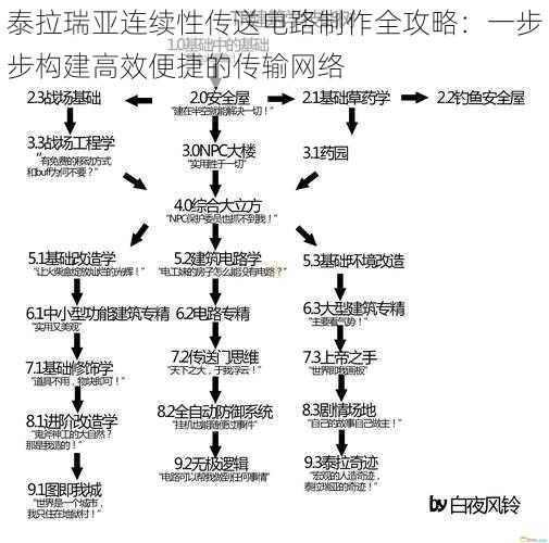 泰拉瑞亚连续性传送电路制作全攻略：一步步构建高效便捷的传输网络