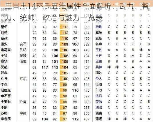 三国志14环氏五维属性全面解析：武力、智力、统帅、政治与魅力一览表