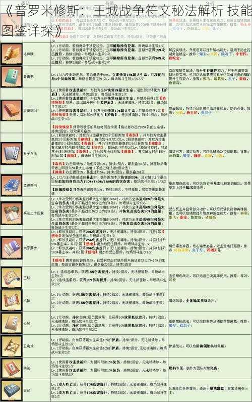 《普罗米修斯：王城战争符文秘法解析 技能图鉴详探》