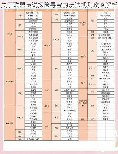 关于联盟传说探险寻宝的玩法规则攻略解析