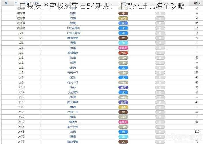 口袋妖怪究极绿宝石54新版：甲贺忍蛙试炼全攻略