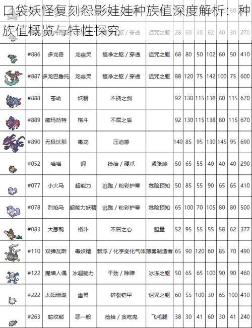 口袋妖怪复刻怨影娃娃种族值深度解析：种族值概览与特性探究