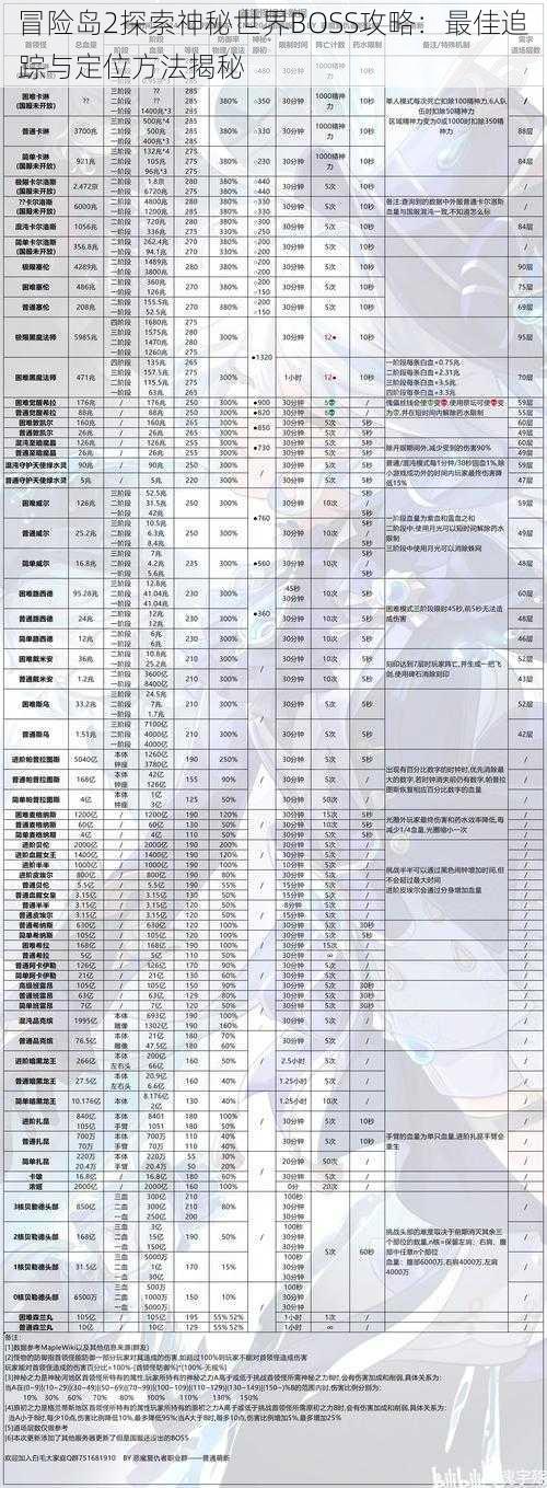 冒险岛2探索神秘世界BOSS攻略：最佳追踪与定位方法揭秘