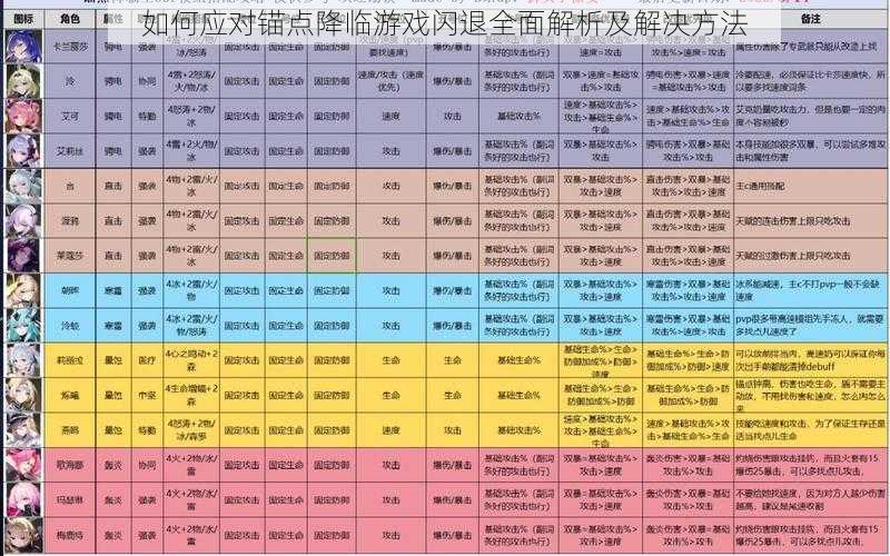 如何应对锚点降临游戏闪退全面解析及解决方法