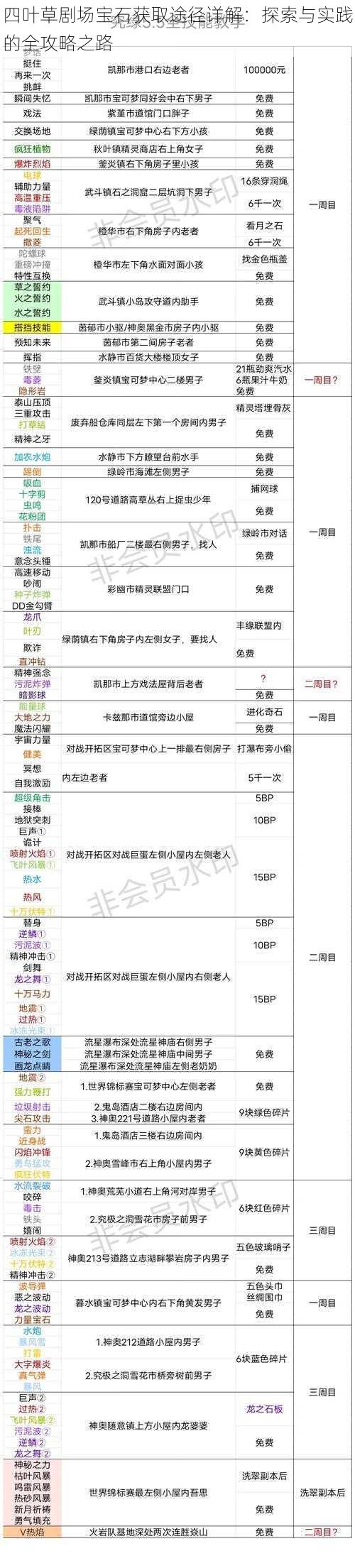 四叶草剧场宝石获取途径详解：探索与实践的全攻略之路