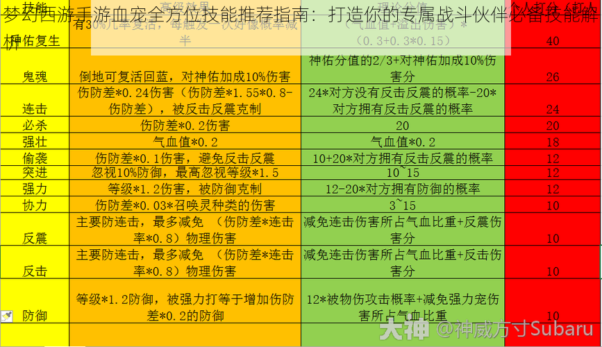 梦幻西游手游血宠全方位技能推荐指南：打造你的专属战斗伙伴必备技能解析