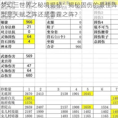 梦幻三世界之秘境揭秘：揭秘固伤的最佳阵型是天赋之阵还是雷霆之阵？