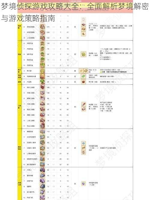 梦境侦探游戏攻略大全：全面解析梦境解密与游戏策略指南