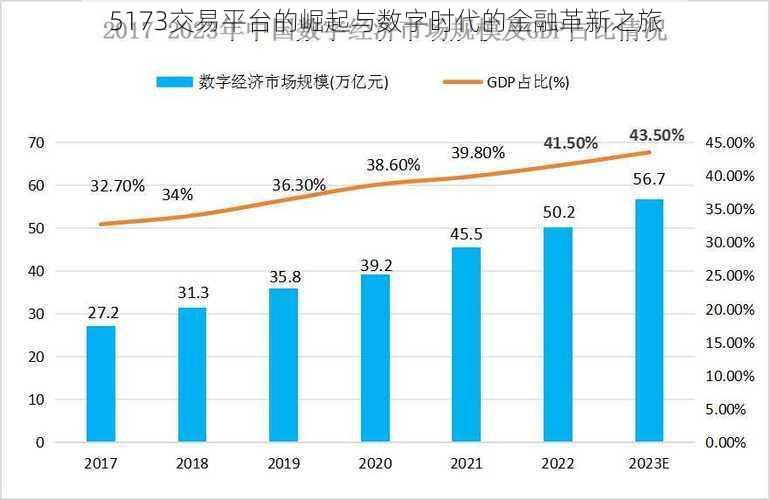 5173交易平台的崛起与数字时代的金融革新之旅