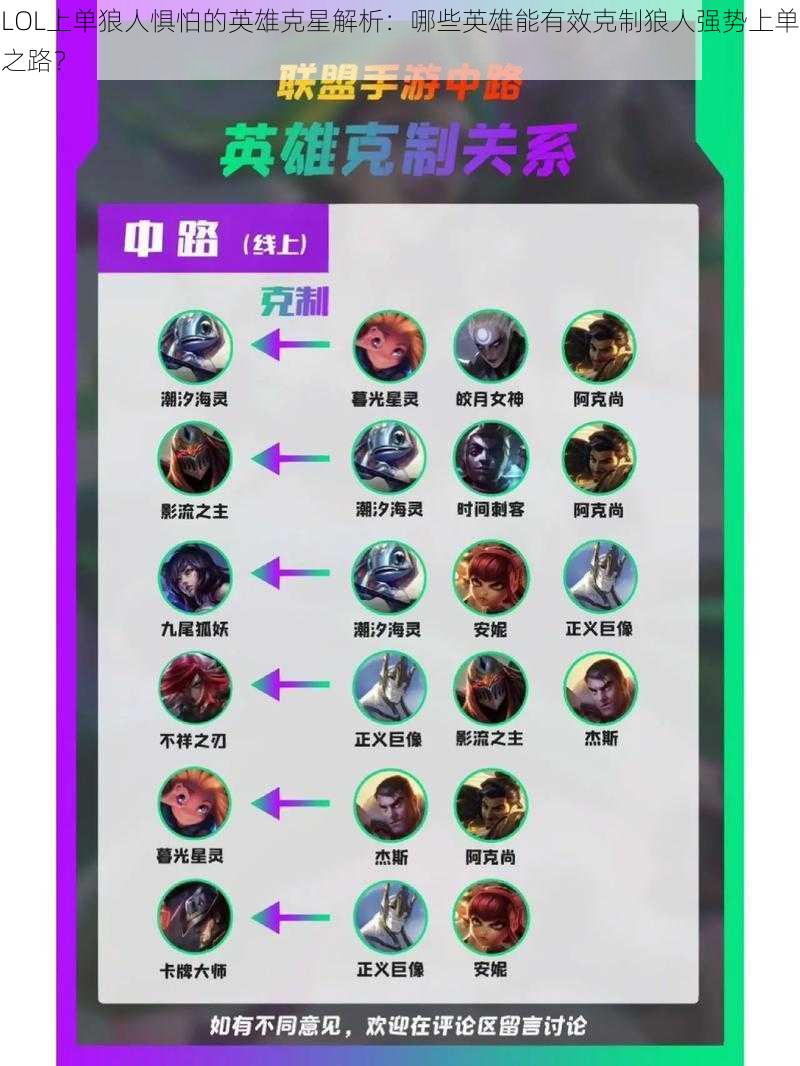 LOL上单狼人惧怕的英雄克星解析：哪些英雄能有效克制狼人强势上单之路？