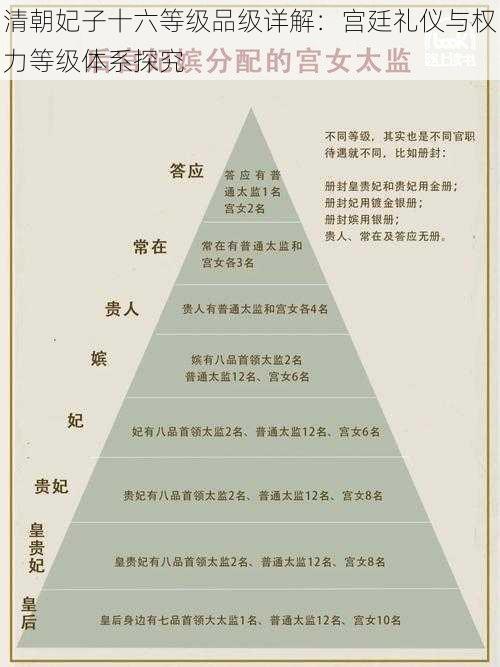 清朝妃子十六等级品级详解：宫廷礼仪与权力等级体系探究