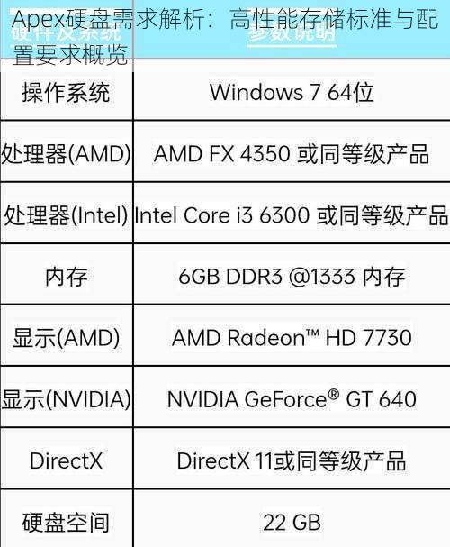 Apex硬盘需求解析：高性能存储标准与配置要求概览